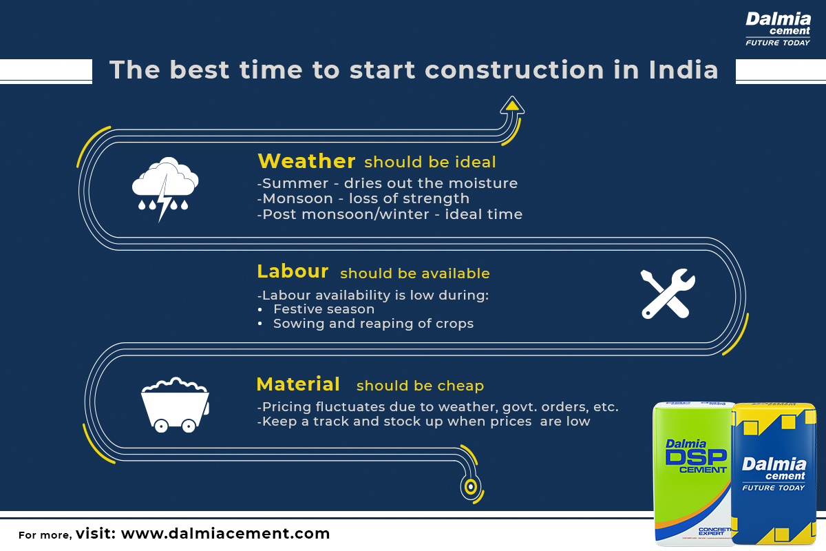 Best time to start construction in India