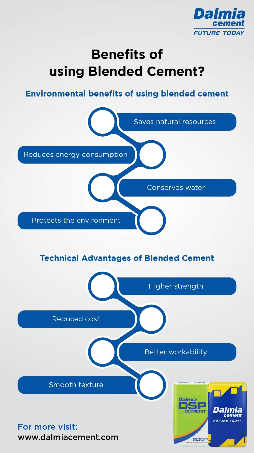 Blended Cement